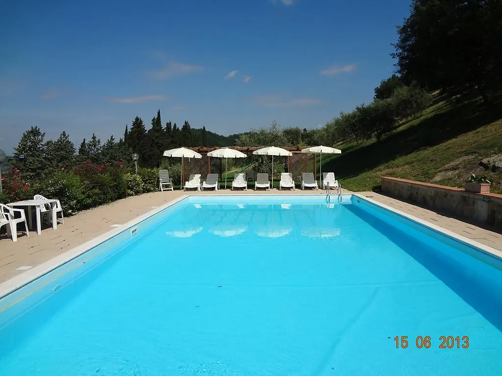 Farm stay Fattoria Il Lago Dicomano