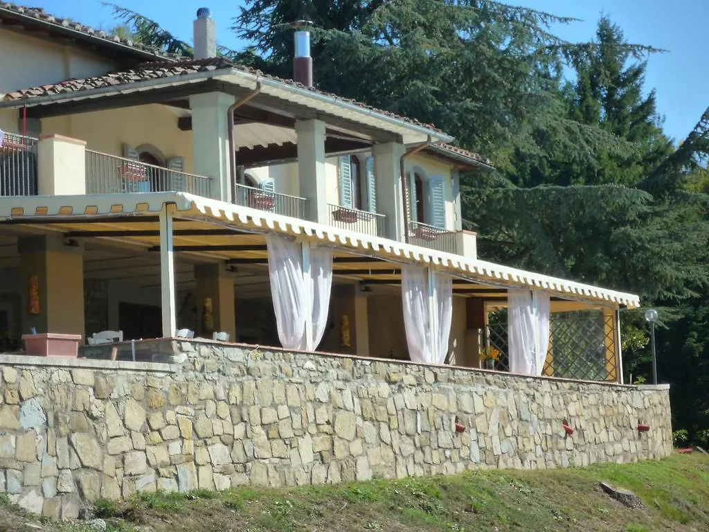 Fattoria Il Lago Dicomano